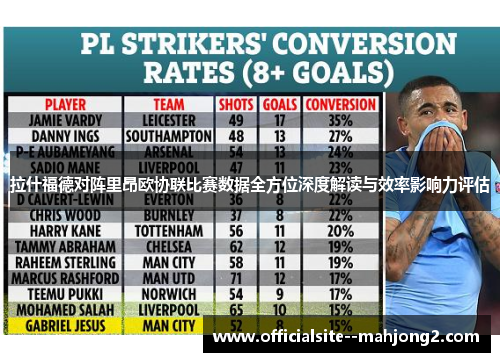拉什福德对阵里昂欧协联比赛数据全方位深度解读与效率影响力评估