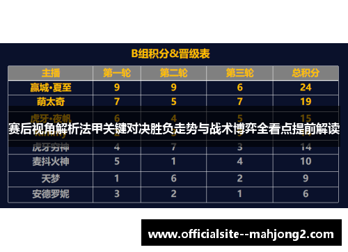 赛后视角解析法甲关键对决胜负走势与战术博弈全看点提前解读